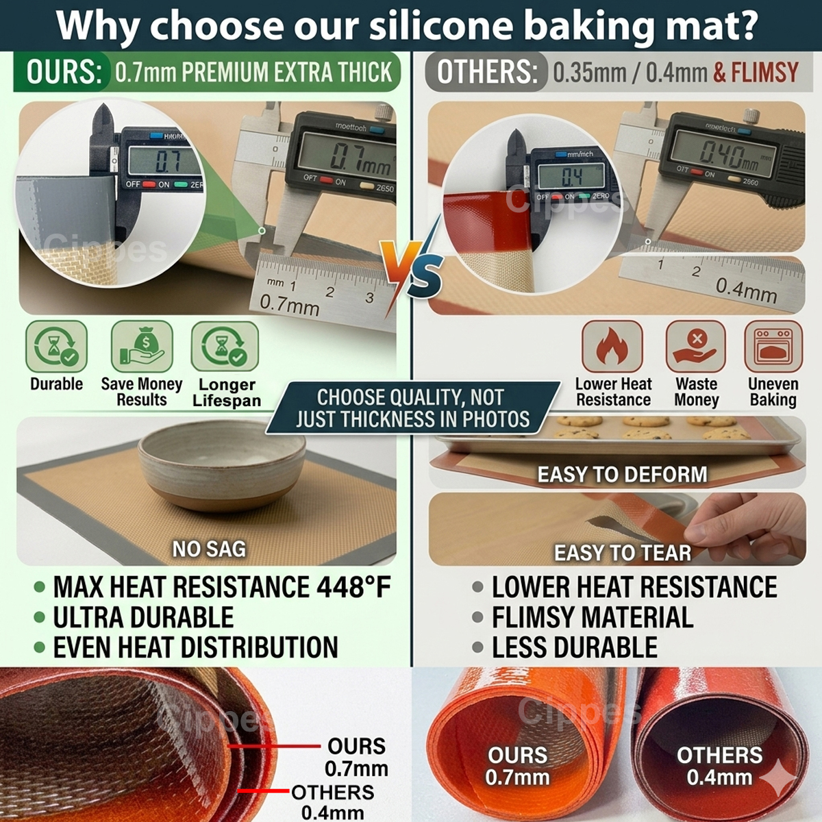 1PC, 2PCS Silicone Baking Mats - Super Kitchen Baking Mat recensie en prijs