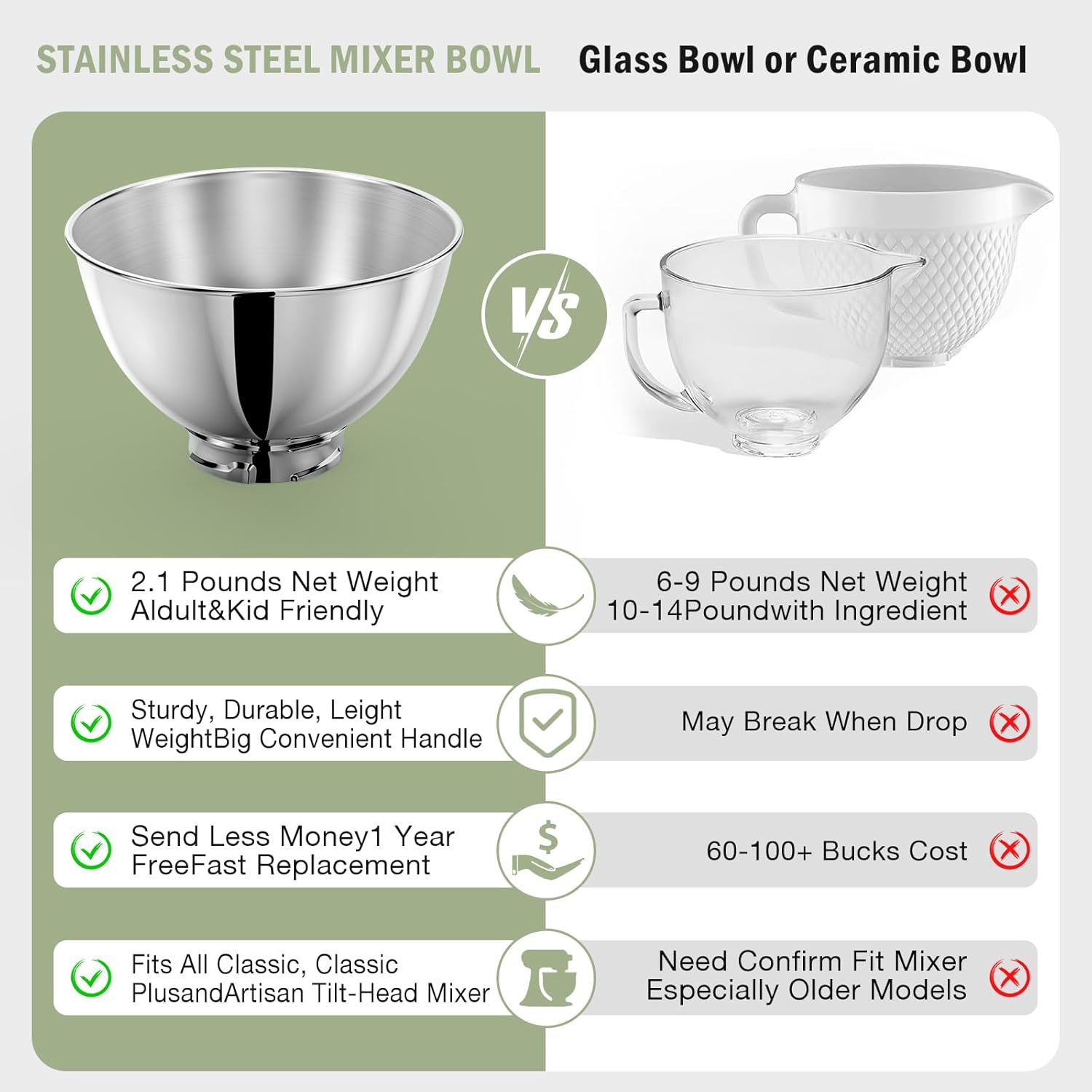 3-Quart Stainless Steel Bowl f - Stand Mixer Bowl recensie en prijs